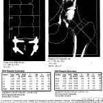 Incorrect Spine and Hip Analysis