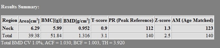 dxa-hip-results-summary