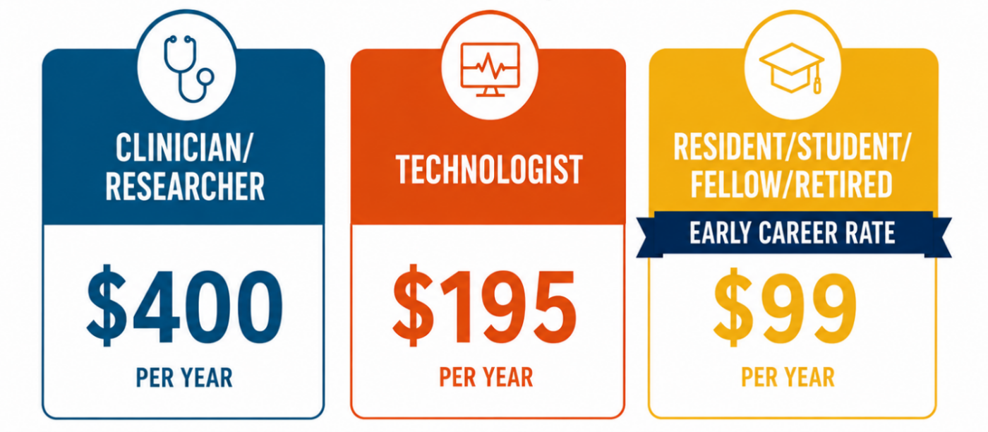 Pricing cards show yearly rates: blue $400/yr for Clinician/Researcher, orange $195/yr for Technologist, and yellow $99/yr for Resident/Student/Fellow/Retired (Early Career Rate).